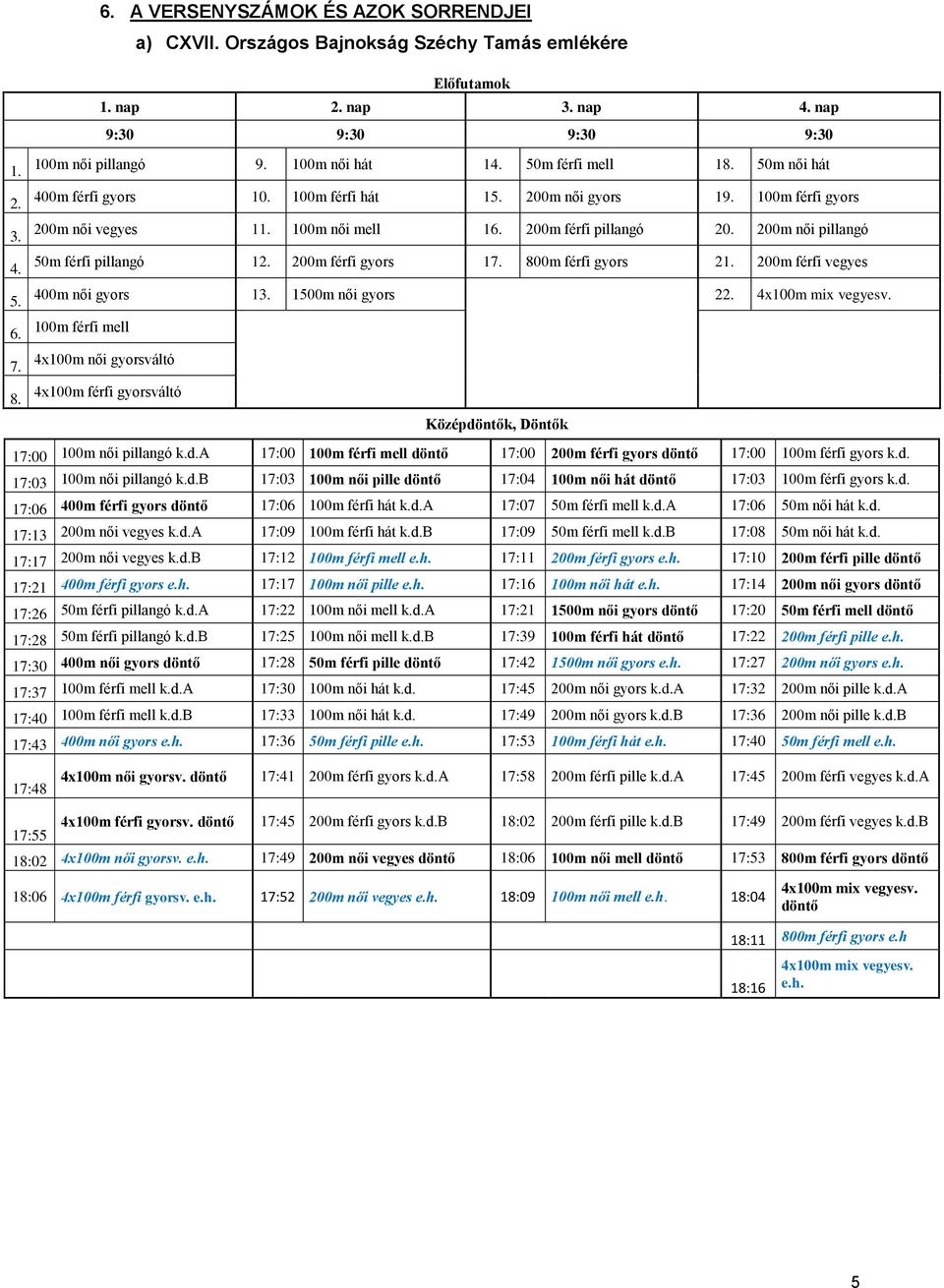 200m női pillangó 50m férfi pillangó 12. 200m férfi gyors 17. 800m férfi gyors 21. 200m férfi vegyes 400m női gyors 13. 1500m női gyors 22. 4x100m mix vegyesv.