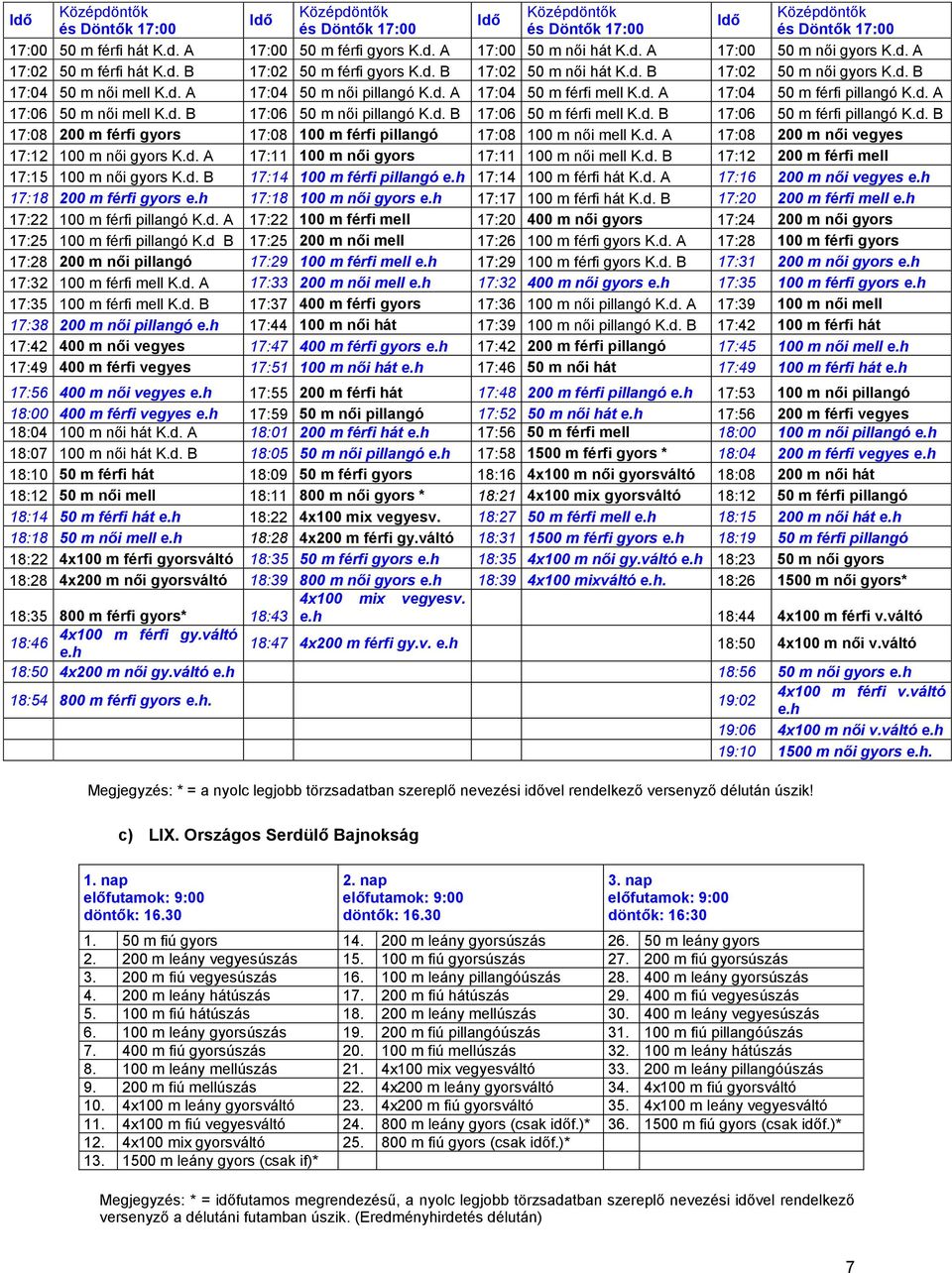 d. A 17:04 50 m férfi pillangó K.d. A 17:06 50 m női mell K.d. B 17:06 50 m női pillangó K.d. B 17:06 50 m férfi mell K.d. B 17:06 50 m férfi pillangó K.d. B 17:08 200 m férfi gyors 17:08 100 m férfi pillangó 17:08 100 m női mell K.