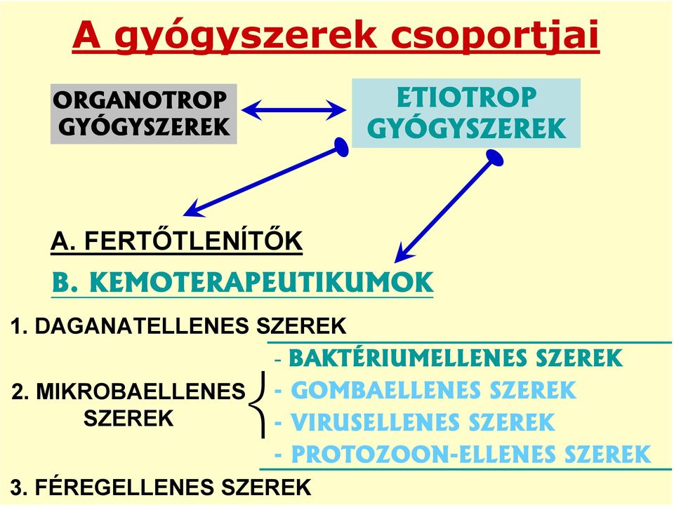 DAGANATELLENES SZEREK 2. MIKROBAELLENES SZEREK 3.