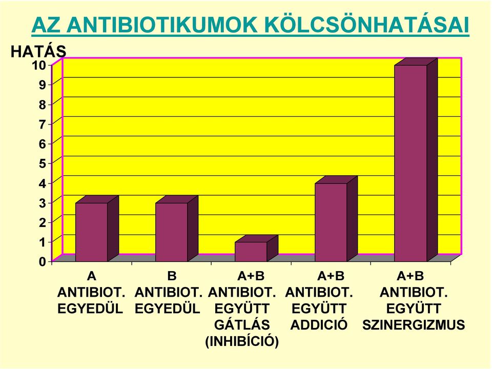 EGYEDÜL ANTIBIOT. EGYEDÜL ANTIBIOT.