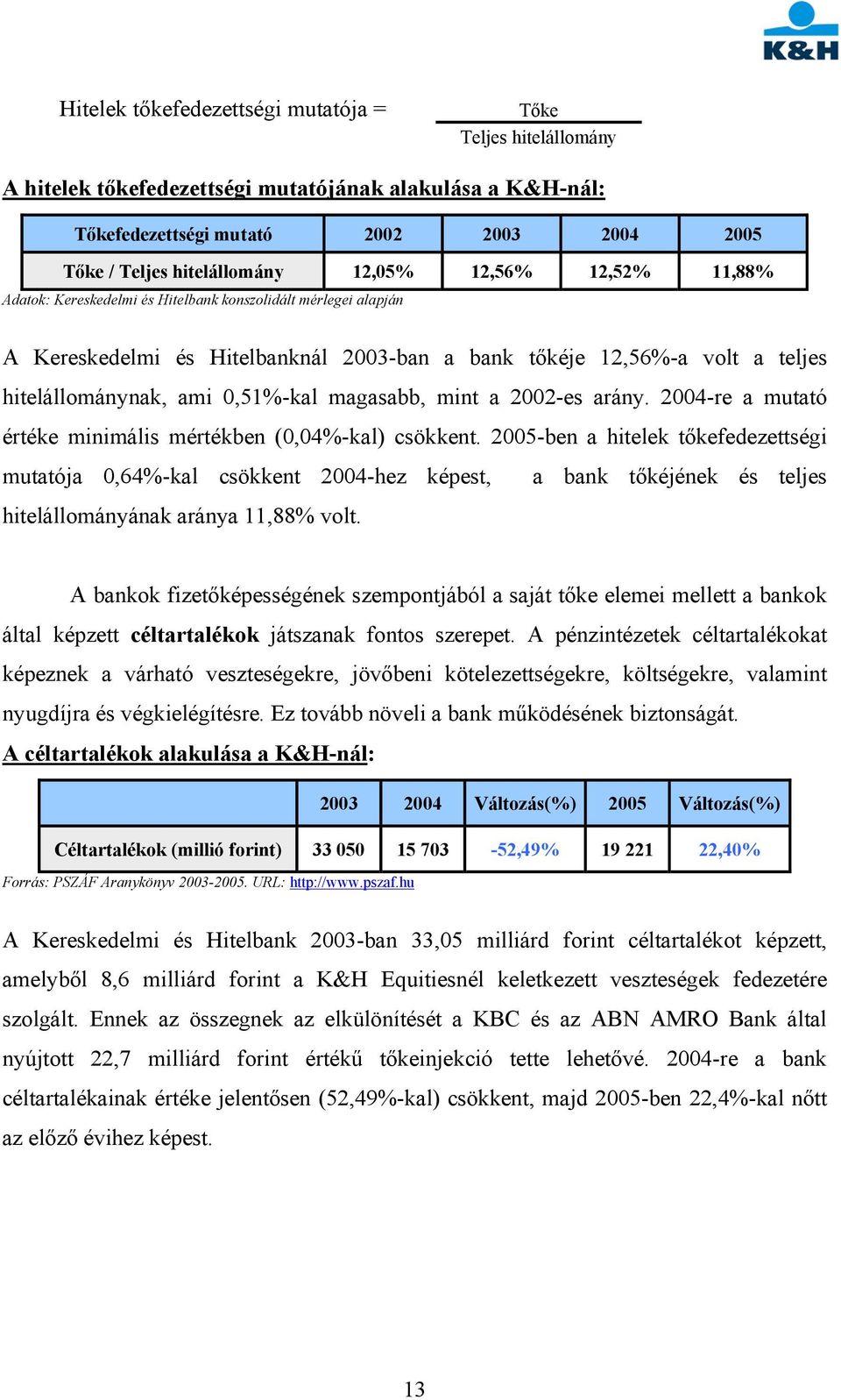 0,51%-kal magasabb, mint a 2002-es arány. 2004-re a mutató értéke minimális mértékben (0,04%-kal) csökkent.