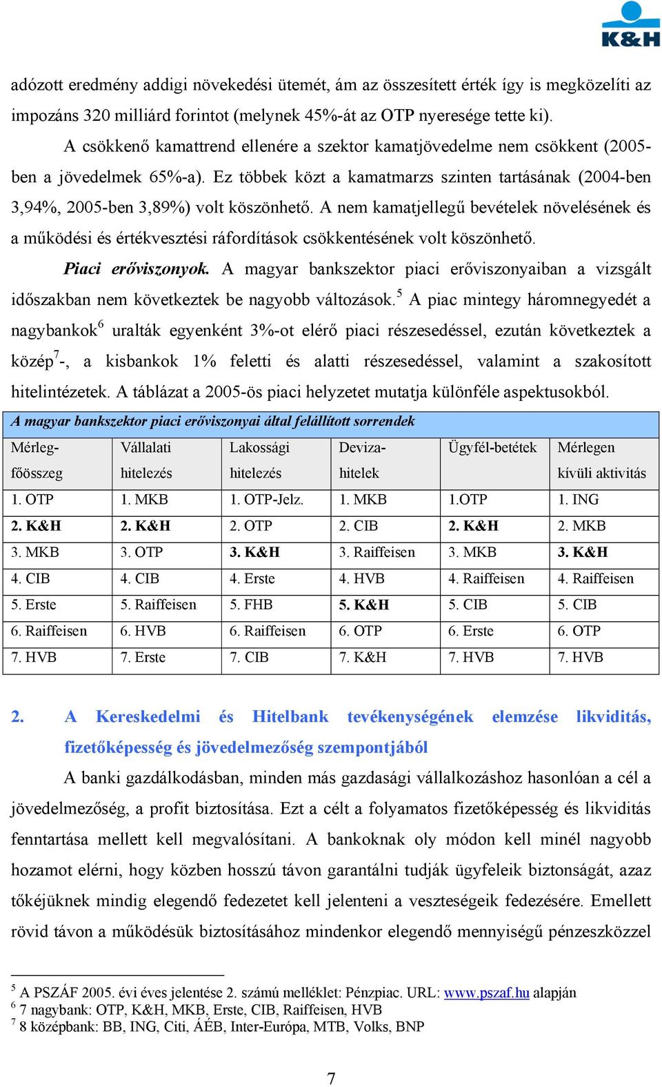 A nem kamatjellegű bevételek növelésének és a működési és értékvesztési ráfordítások csökkentésének volt köszönhető. Piaci erőviszonyok.