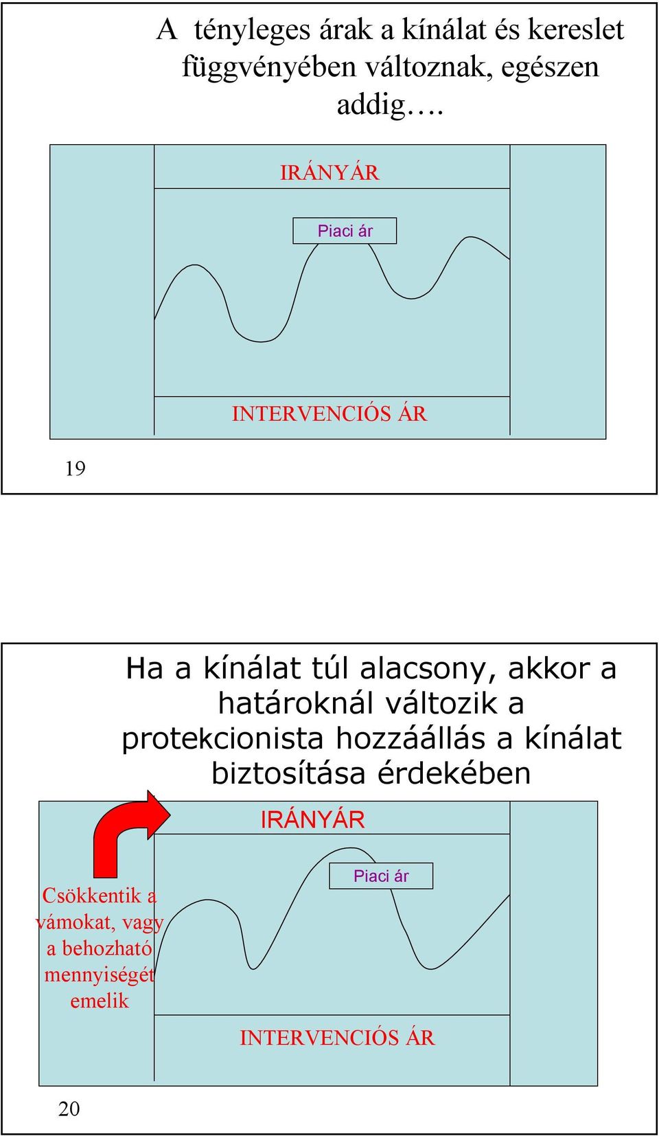 határoknál változik a protekcionista hozzáállás a kínálat biztosítása érdekében