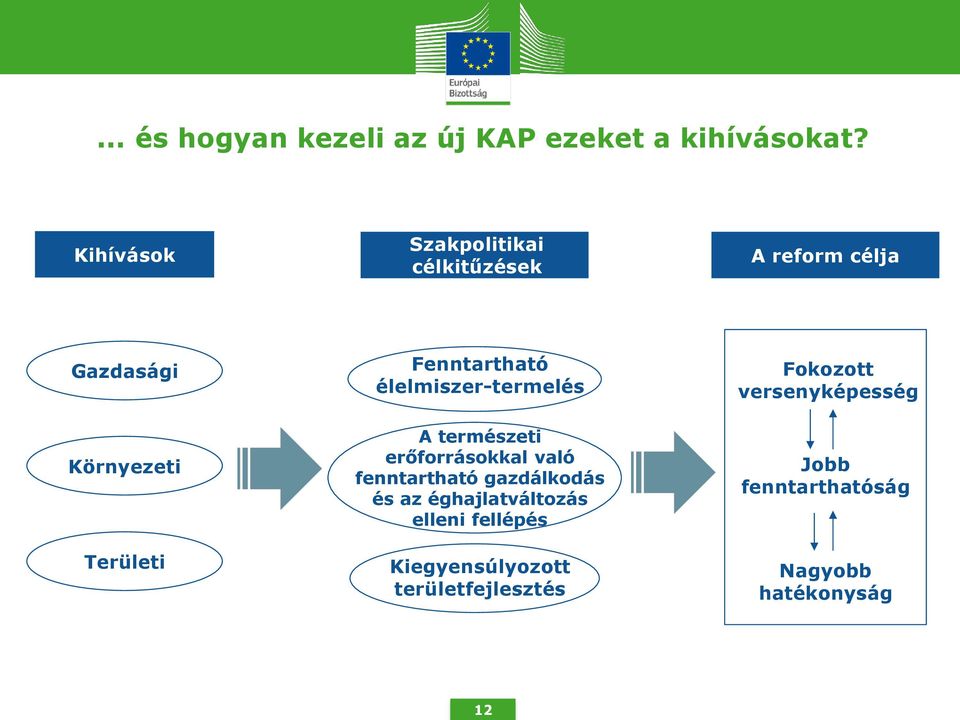 Fenntartható élelmiszer-termelés A természeti erőforrásokkal való fenntartható gazdálkodás