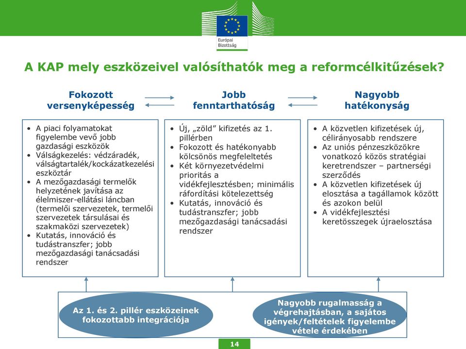 mezőgazdasági termelők helyzetének javítása az élelmiszer-ellátási láncban (termelői szervezetek, termelői szervezetek társulásai és szakmaközi szervezetek) Kutatás, innováció és tudástranszfer; jobb