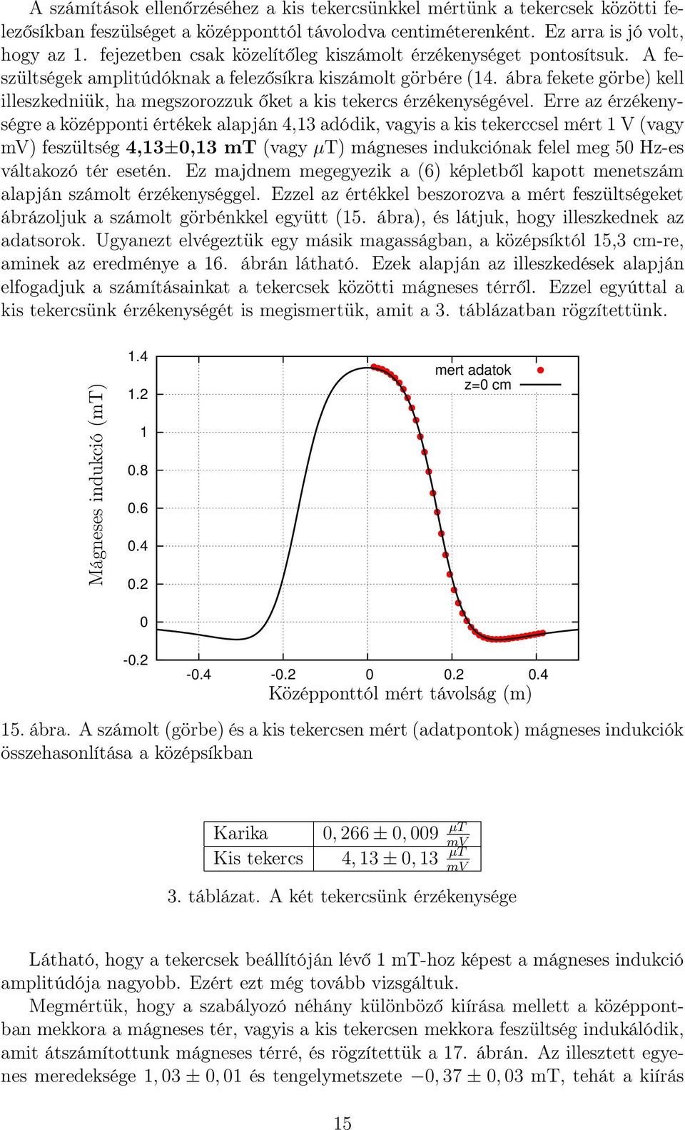 ábra fekete görbe) kell illeszkedniük, ha megszorozzuk őket a kis tekercs érzékenységével.