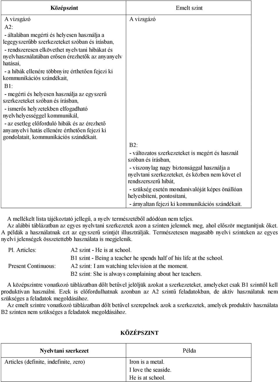 helyzetekben elfogadható nyelvhelyességgel kommunikál, - az esetleg előforduló hibák és az érezhető anyanyelvi hatás ellenére érthetően fejezi ki gondolatait, kommunikációs szándékait.