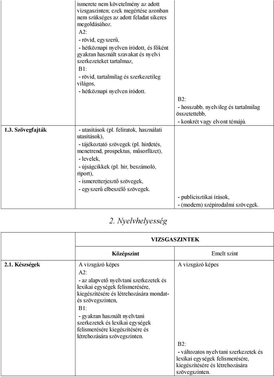 íródott. 1.3. Szövegfajták - utasítások (pl. feliratok, használati utasítások), - tájékoztató szövegek (pl. hirdetés, menetrend, prospektus, műsorfüzet), - levelek, - újságcikkek (pl.