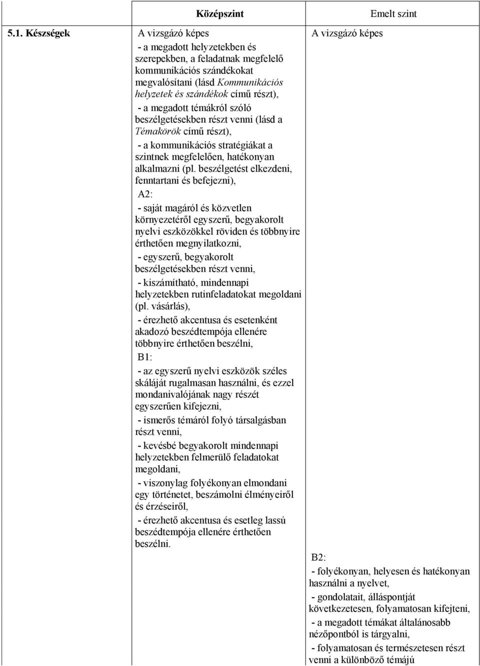 részt), - a megadott témákról szóló beszélgetésekben részt venni (lásd a Témakörök című részt), - a kommunikációs stratégiákat a szintnek megfelelően, hatékonyan alkalmazni (pl.