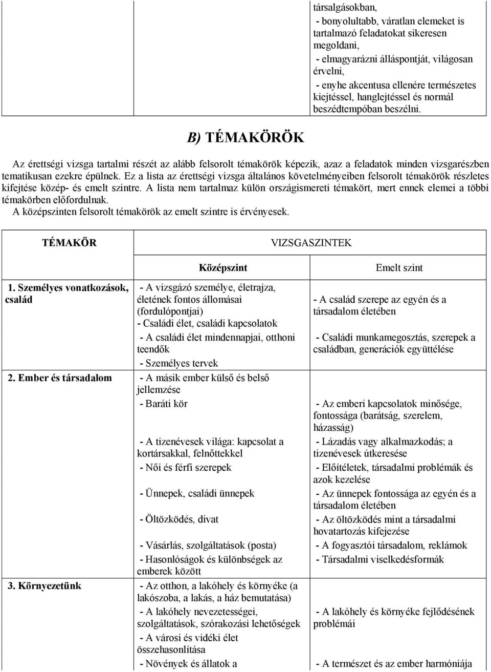 B) TÉMAKÖRÖK Az érettségi vizsga tartalmi részét az alább felsorolt témakörök képezik, azaz a feladatok minden vizsgarészben tematikusan ezekre épülnek.