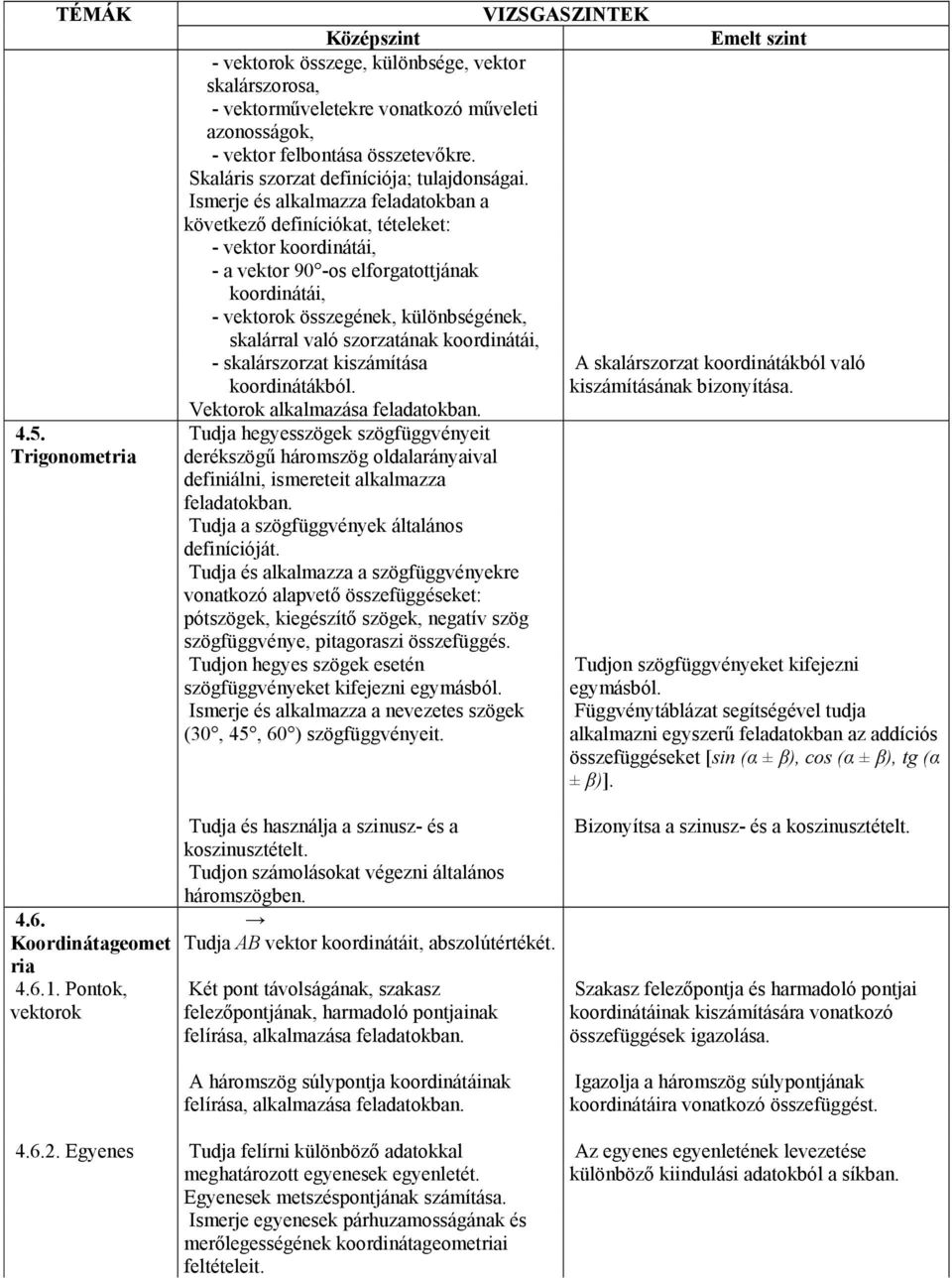 Ismerje és alkalmazza feladatokban a következő definíciókat, tételeket: - vektor koordinátái, - a vektor 90 -os elforgatottjának koordinátái, - vektorok összegének, különbségének, skalárral való