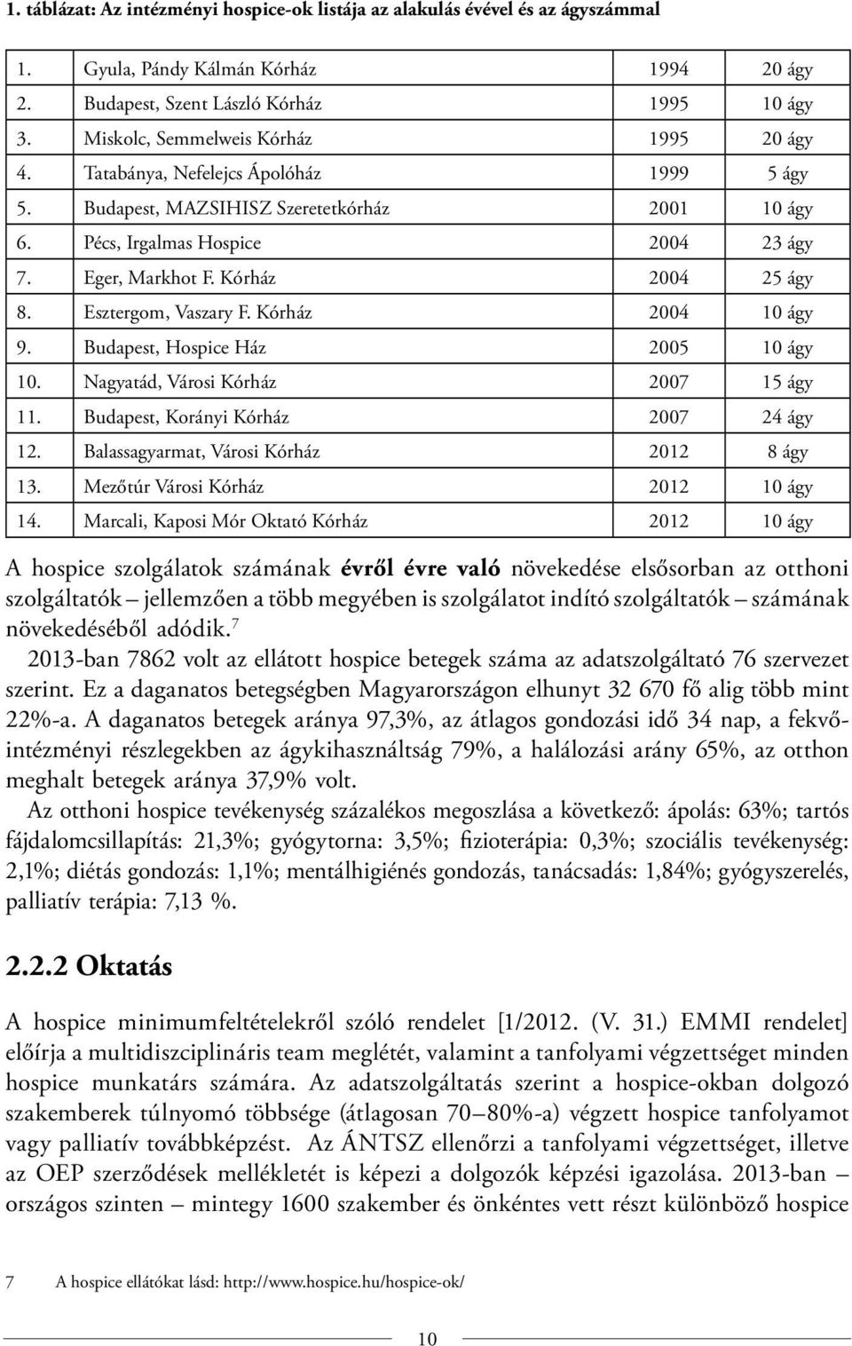 Kórház 2004 25 ágy 8. Esztergom, Vaszary F. Kórház 2004 10 ágy 9. Budapest, Hospice Ház 2005 10 ágy 10. Nagyatád, Városi Kórház 2007 15 ágy 11. Budapest, Korányi Kórház 2007 24 ágy 12.