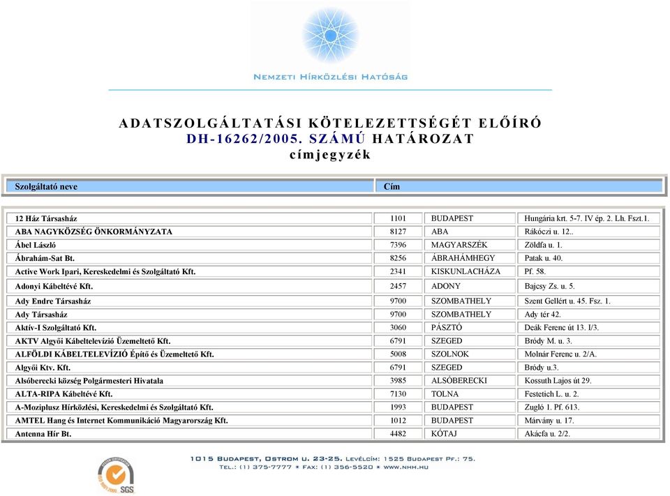 2457 ADONY Bajcsy Zs. u. 5. Ady Endre Társasház 9700 SZOMBATHELY Szent Gellért u. 45. Fsz. 1. Ady Társasház 9700 SZOMBATHELY Ady tér 42. Aktív-I Szolgáltató Kft. 3060 PÁSZTÓ Deák Ferenc út 13. I/3.