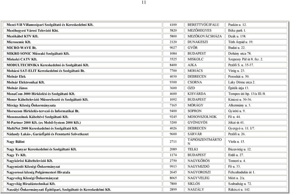 Miskolci CATV Kft. 3525 MISKOLC Szepessy Pál út 8. fsz. 2. MODULTECHNIKA Kereskedelmi és Szolgáltató Kft. 8400 AJKA Petőfi S. u. 35-37. Mohácsi SAT-ELIT Kereskedelmi és Szolgáltató Bt.