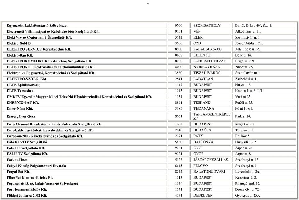 Elektro-Bau Kft. 8868 LETENYE Béke u. 14. ELEKTROKOMFORT Kereskedelmi, Szolgáltató Kft. 8000 SZÉKESFEHÉRVÁR Sziget u. 7-9. ELEKTRONET Elektronikai és Telekommunikációs Rt. 4400 NYÍREGYHÁZA Nádor u.