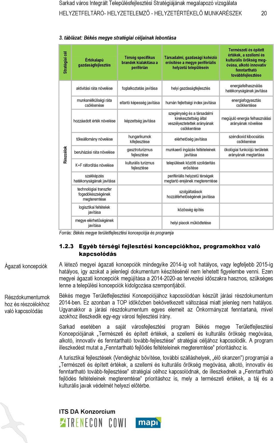 helyzetű településein Természeti és épített értékek, a szellemi és kulturális örökség megóvása, alkotó innovatív fenntartható továbbfejlesztése aktivitási ráta növelése foglalkoztatás javítása helyi