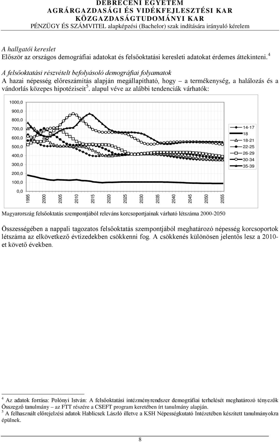 alapul véve az alábbi tendenciák várhatók: 1000,0 900,0 800,0 700,0 600,0 500,0 400,0 300,0 200,0 14-17 18 18-21 22-25 26-29 30-34 35-39 100,0 0,0 1995 2000 2005 2010 2015 2020 2025 2030 2035 2040