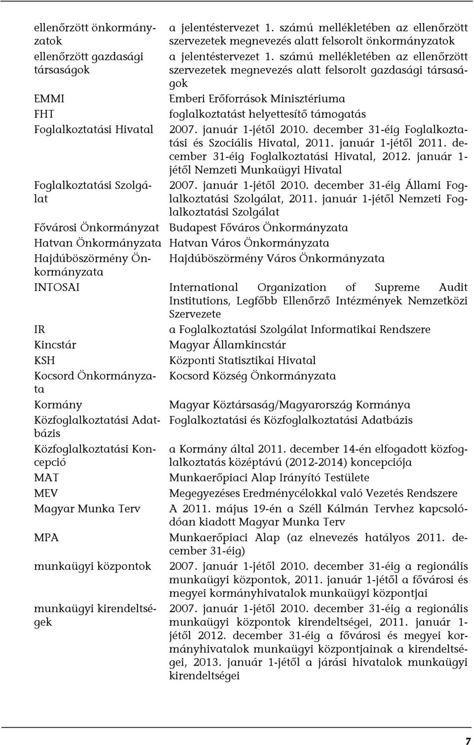 számú mellékletében az ellenőrzött szervezetek megnevezés alatt felsorolt gazdasági társaságok Emberi Erőforrások Minisztériuma foglalkoztatást helyettesítő támogatás 2007. január 1-jétől 2010.