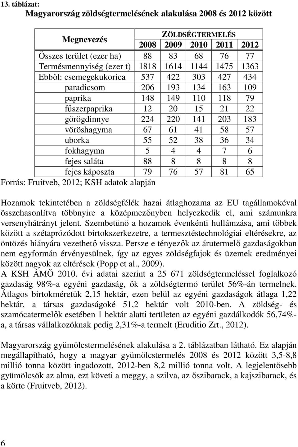 41 58 57 uborka 55 52 38 36 34 fokhagyma 5 4 4 7 6 fejes saláta 88 8 8 8 8 fejes káposzta 79 76 57 81 65 Forrás: Fruitveb, 2012; KSH adatok alapján Hozamok tekintetében a zöldségfélék hazai