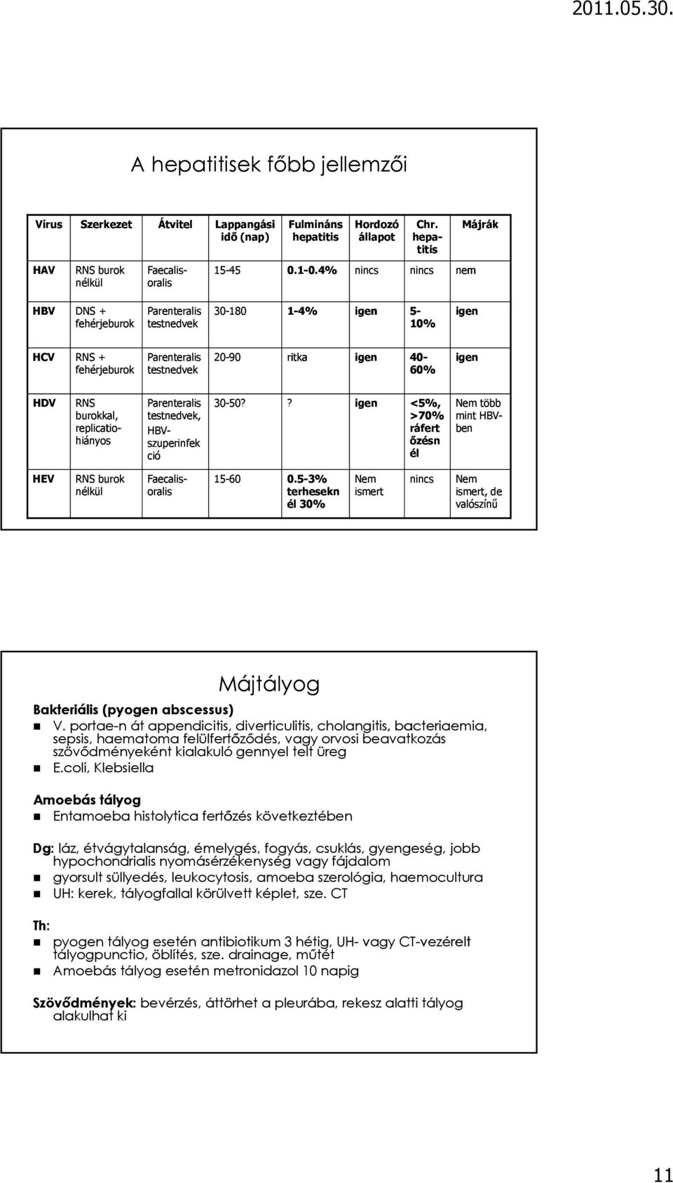 hiányos Parenteralis testnedvek, HBV- szuperinfek ció 30-50?? igen <5%, >70% ráfert őzésn él Nem több mint HBV- ben HEV RNS burok nélkül Faecalis- oralis 15-60 0.