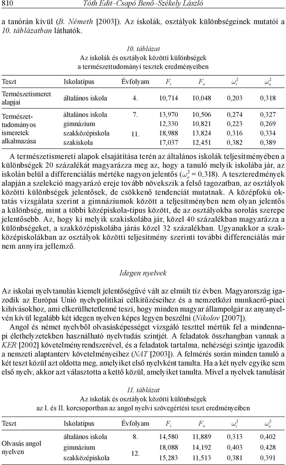 táblázat Az iskolák és osztályok közötti különbségek a természettudományi tesztek eredményeiben Teszt Iskolatípus Évfolyam F i F o ω i Természetismeret alapjai általános iskola 4.