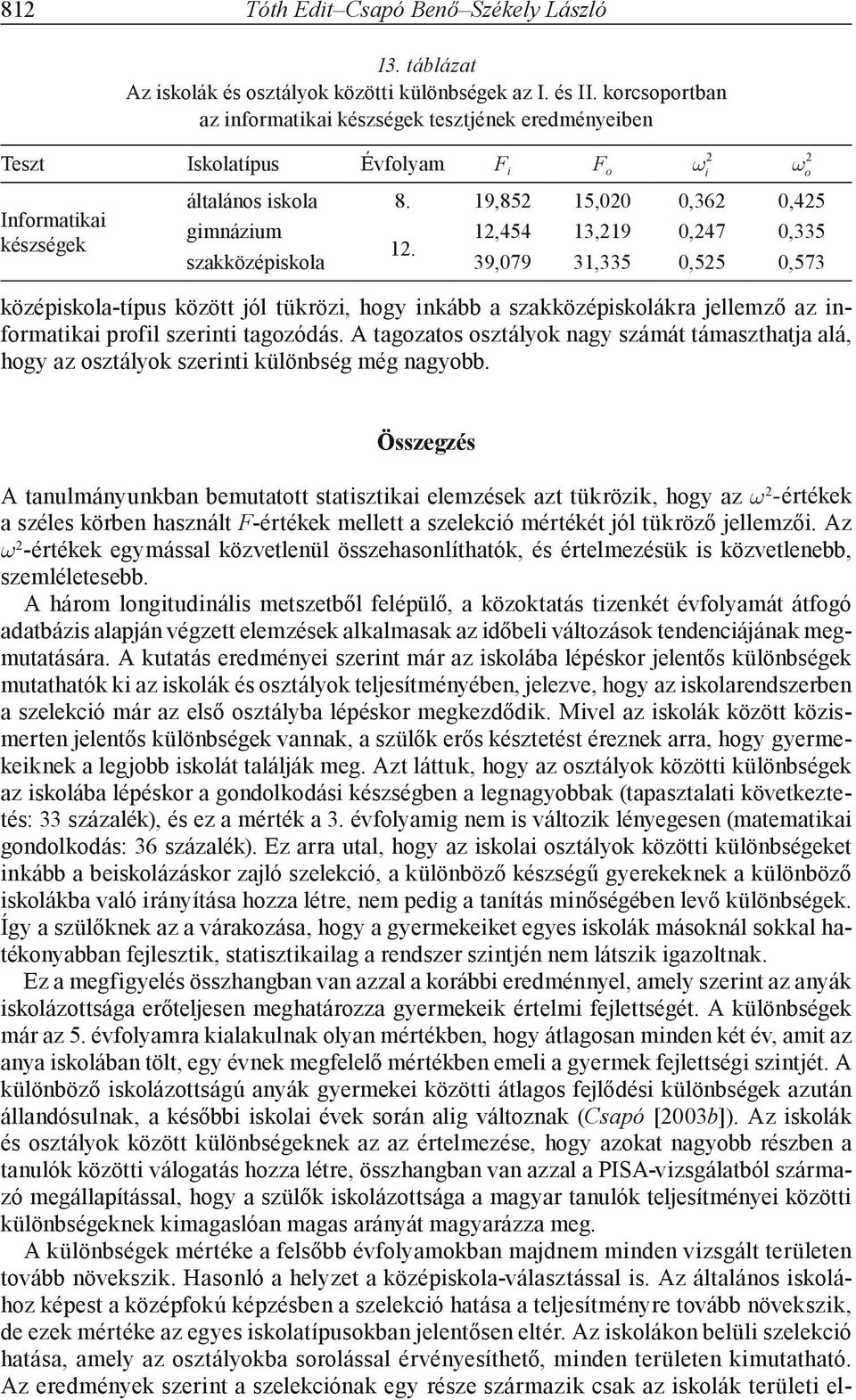 szakközépiskola 39,079 31,335 0,55 0,573 középiskola-típus között jól tükrözi, hogy inkább a szakközépiskolákra jellemző az informatikai profil szerinti tagozódás.