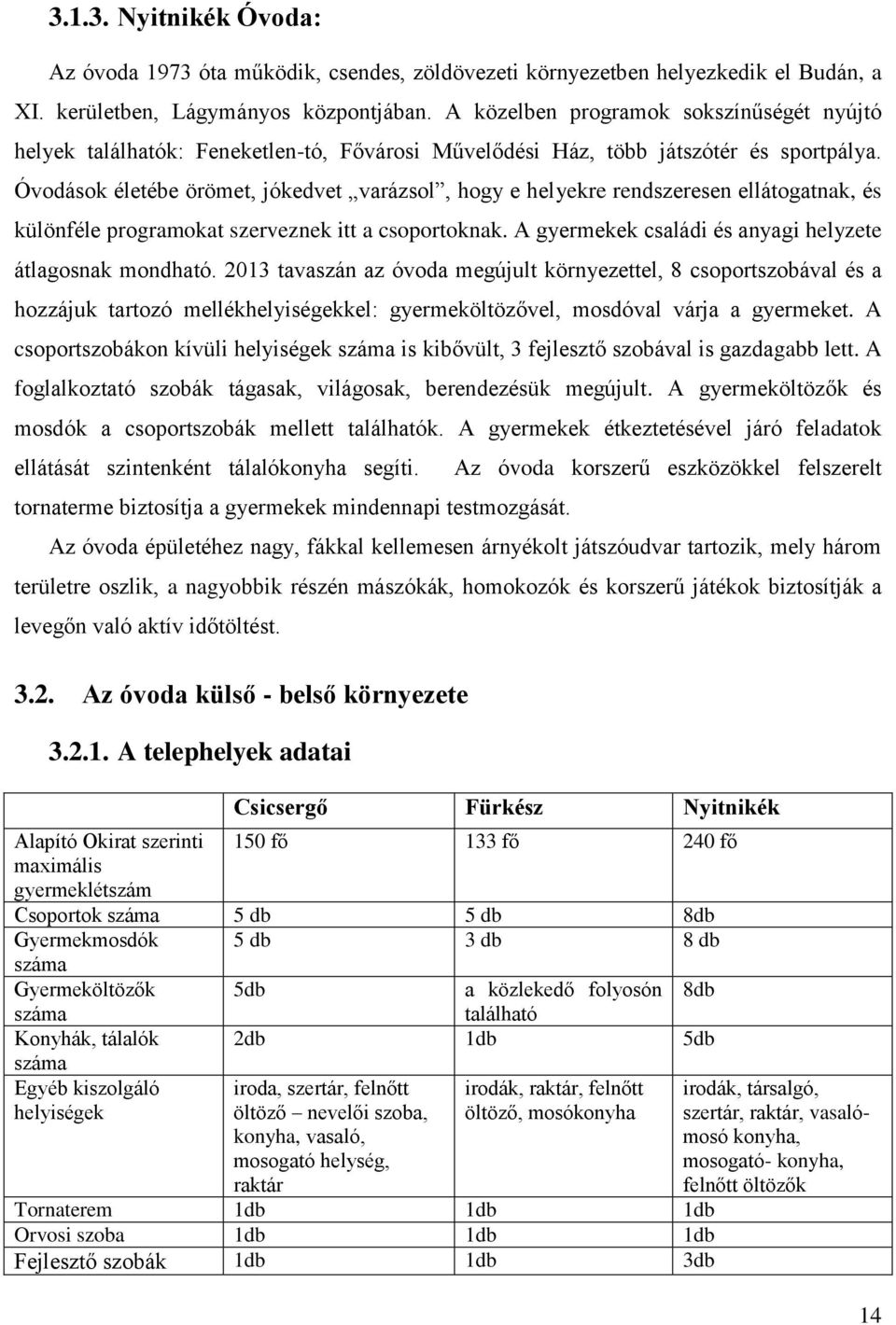 Óvodások életébe örömet, jókedvet varázsol, hogy e helyekre rendszeresen ellátogatnak, és különféle programokat szerveznek itt a csoportoknak.