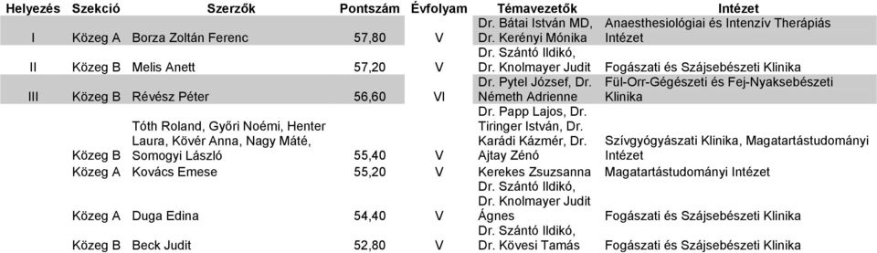 Németh Adrienne Fül-Orr-Gégészeti és Fej-Nyaksebészeti Klinika Dr. Papp Lajos, Dr. Tiringer István, Dr. Karádi Kázmér, Dr.