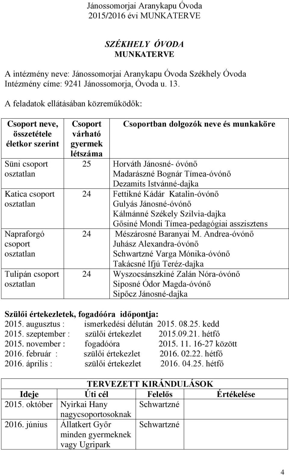 várható gyermek létszáma 25 Horváth Jánosné- adarászné Bognár Tímea- Dezamits Istvánné-dajka 24 Fettikné Kádár Katalin- Gulyás Jánosné- Kálmánné zékely zilvia-dajka Gősiné ondi Tímea-pedagógiai