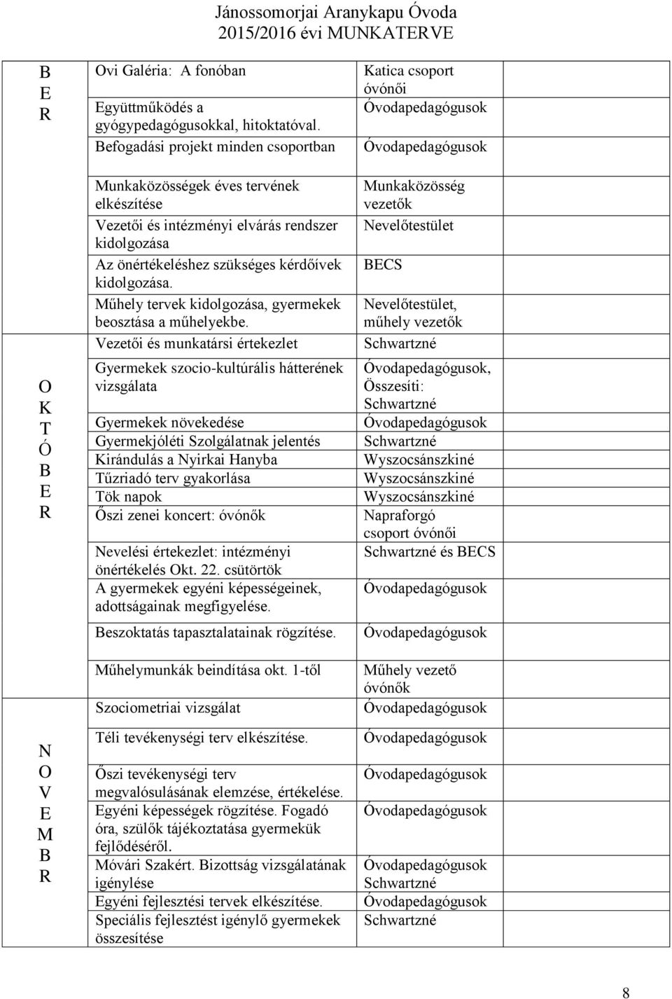 űhely tervek kidolgozása, gyermekek beosztása a műhelyekbe.