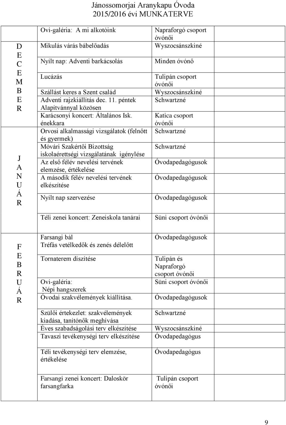 énekkara Orvosi alkalmassági vizsgálatok (felnőtt és gyermek) óvári zakértői Bizottság iskolaérettségi vizsgálatának igénylése Az első félév nevelési tervének elemzése, értékelése A második félév