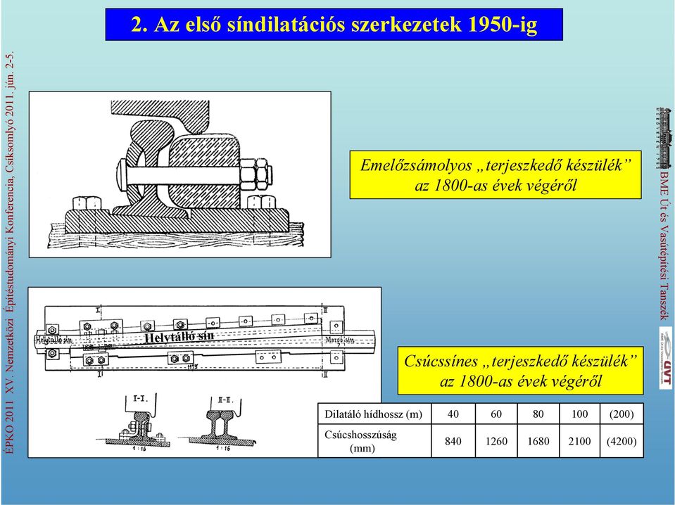 Csúcssínes terjeszkedő készülék az 1800-as évek végéről Dilatáló