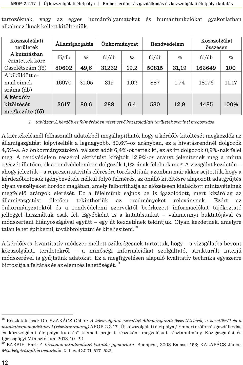 162649 100 A kiküldött e- mail címek 16970 21,05 319 1,02 887 1,74 18176 11,17 száma (db) A kérdőív kitöltését megkezdte (fő) 3617 80,6 288 6,4 580 12,9 4485 100% 1.