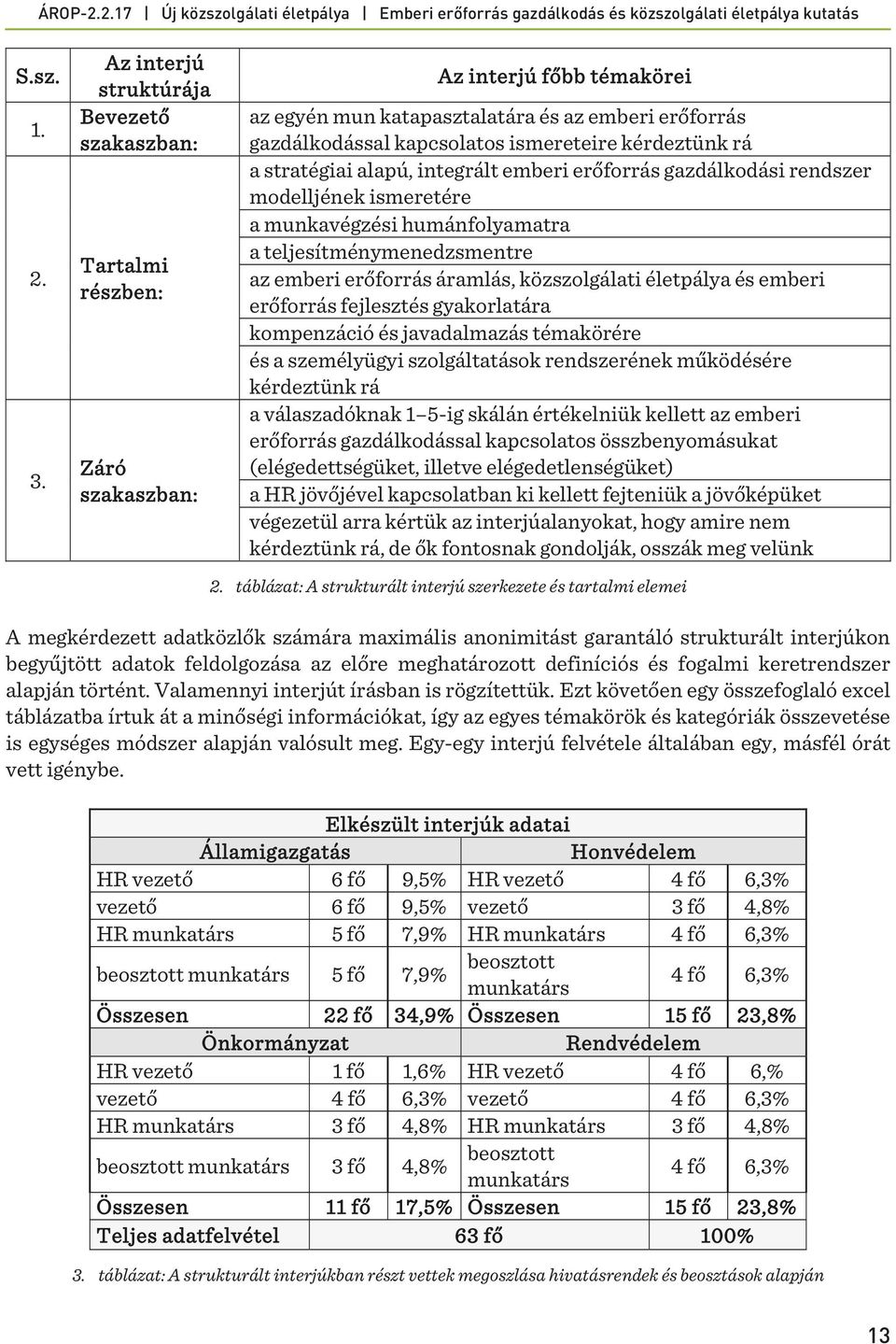 kérdeztünk rá a stratégiai alapú, integrált emberi erőforrás gazdálkodási rendszer modelljének ismeretére a munkavégzési humánfolyamatra a teljesítménymenedzsmentre az emberi erőforrás áramlás,