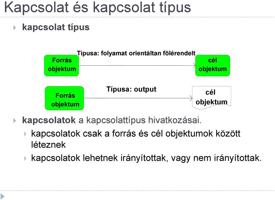 objektum kapcsolatok a kapcsolattípus hivatkozásai.