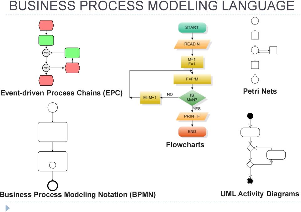 Petri Nets Flowcharts Business Process