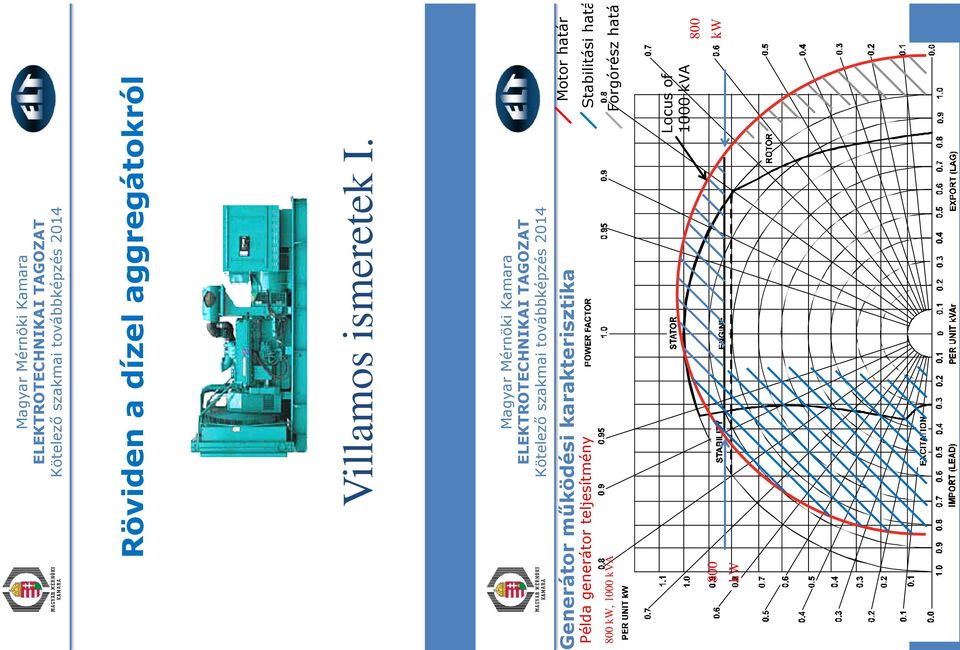 teljesítmény 800 kw, 1000 kva Motor határ