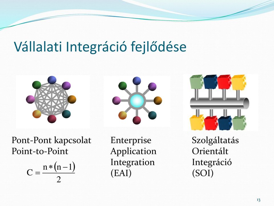 n 1 2 Enterprise Application