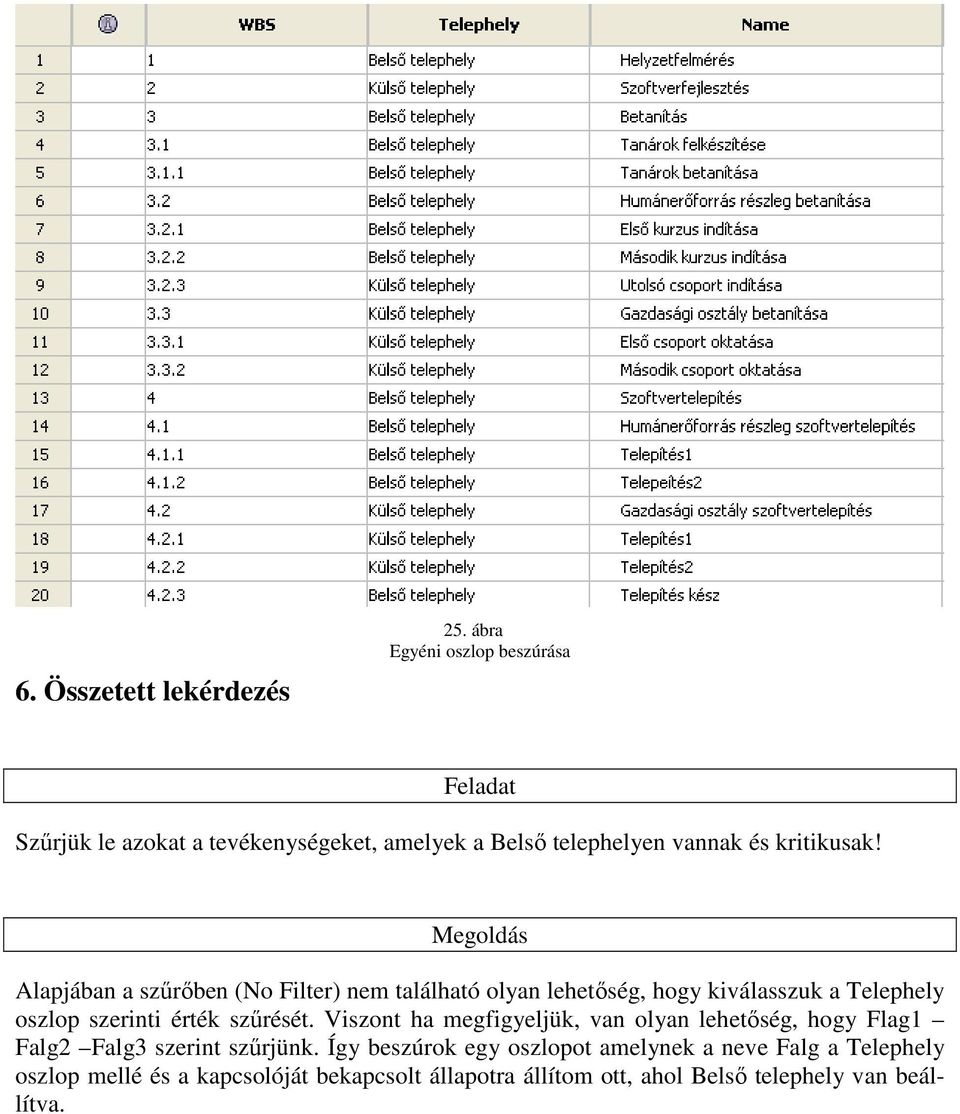 Megoldás Alapjában a szőrıben (No Filter) nem található olyan lehetıség, hogy kiválasszuk a Telephely oszlop szerinti érték szőrését.