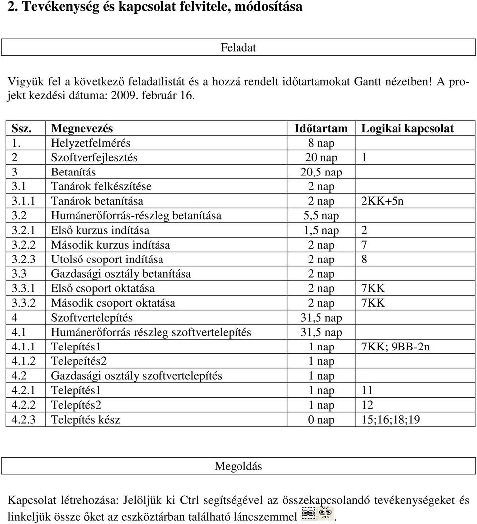 2 Humánerıforrás-részleg betanítása 5,5 nap 3.2.1 Elsı kurzus indítása 1,5 nap 2 3.2.2 Második kurzus indítása 2 nap 7 3.2.3 Utolsó csoport indítása 2 nap 8 3.3 Gazdasági osztály betanítása 2 nap 3.3.1 Elsı csoport oktatása 2 nap 7KK 3.