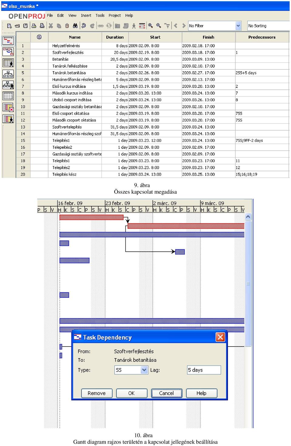 ábra Gantt diagram rajzos