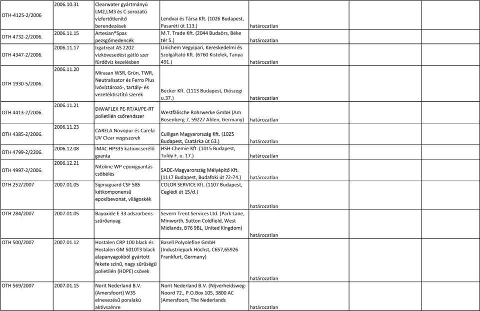 11.21 2006.11.23 Mirasan WSR, Grün, TWR, Neutralisator és Ferro Plus ivóvíztározó-, tartály- és vezetéktisztító szerek DIWAFLEX PE-RT/Al/PE-RT polietilén csőrendszer CARELA Novopur és Carela UV Clear