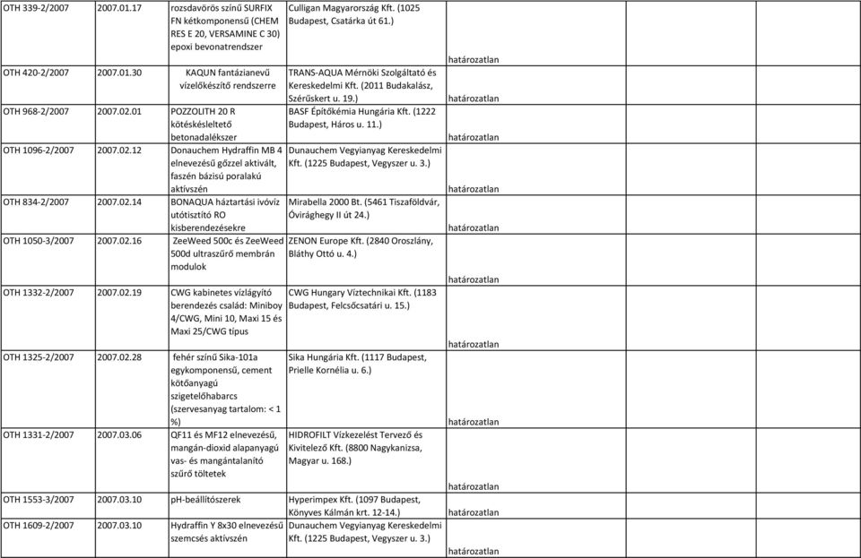 02.16 ZeeWeed 500c és ZeeWeed 500d ultraszűrő membrán modulok OTH 1332-2/2007 2007.02.19 CWG kabinetes vízlágyító berendezés család: Miniboy 4/CWG, Mini 10, Maxi 15 és Maxi 25/CWG típus OTH 1325-2/2007 2007.