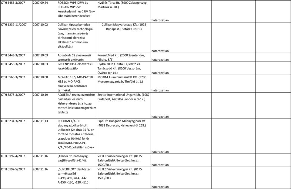 03 AquaSorb CS elnevezésű szemcsés aktívszén OTH 5456-3/2007 2007.10.03 GREENPHOS L elnevezésű lerakódásgátló OTH 5563-3/2007 2007.10.08 MO-PAC 18 S, MO-PAC 10 HBS és MO-PACS elnevezésű derítőszer termékek Nyúl és Társa Bt.