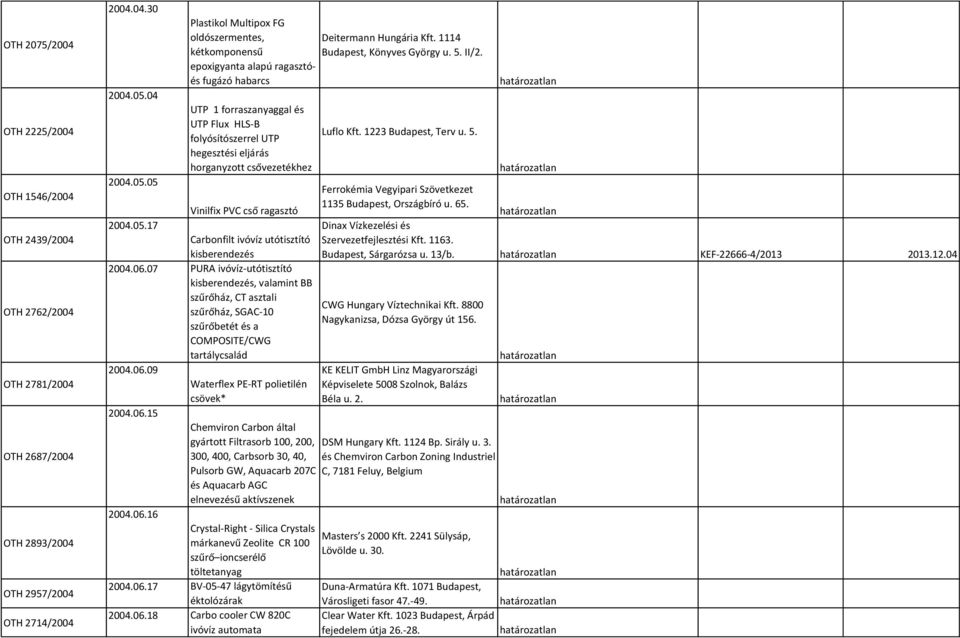 05 Plastikol Multipox FG oldószermentes, kétkomponensű epoxigyanta alapú ragasztóés fugázó habarcs UTP 1 forraszanyaggal és UTP Flux HLS-B folyósítószerrel UTP hegesztési eljárás horganyzott