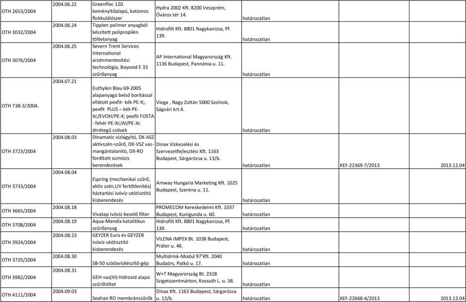 07.21 Hydra 2002 Kft. 8200 Veszprém, Óváros tér 14. Hidrofilt Kft. 8801 Nagykanizsa, Pf. 139. AP International Magyarország Kft. 113