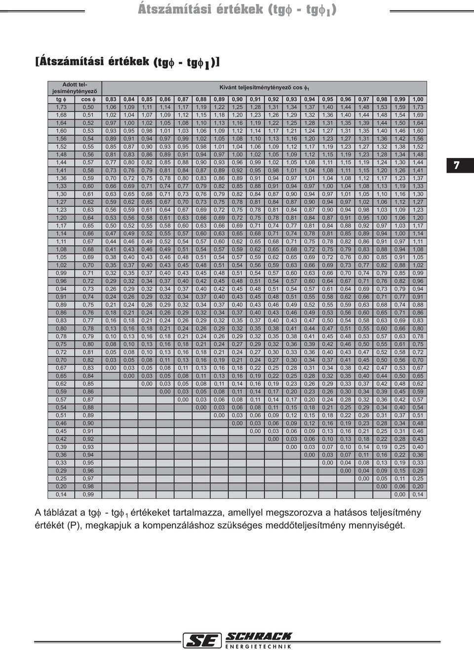 1,32 1,36 1,40 1,44 1,48 1,54 1,69 1,64 0,52 0,97 1,00 1,02 1,05 1,08 1,10 1,13 1,16 1,19 1,22 1,25 1,28 1,31 1,35 1,39 1,44 1,50 1,64 1,60 0,53 0,93 0,95 0,98 1,01 1,03 1,06 1,09 1,12 1,14 1,17 1,21