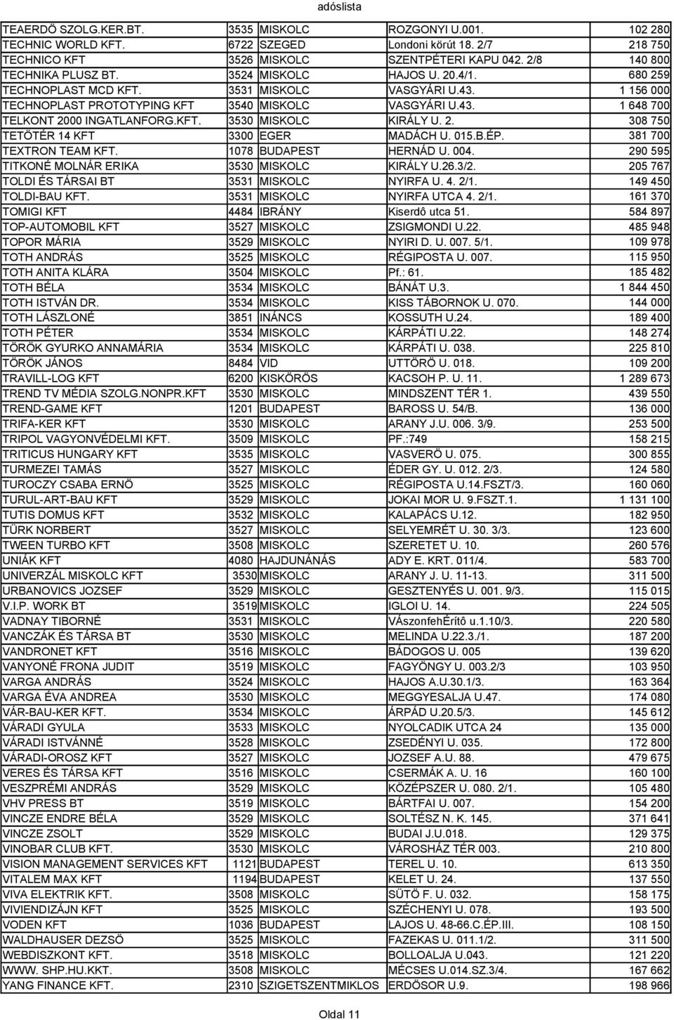 015.B.ÉP. TEXTRON TEAM KFT. 1078 BUDAPEST HERNÁD U. 004. TITKONÉ MOLNÁR ERIKA 3530 MISKOLC KIRÁLY U.26.3/2. TOLDI ÉS TÁRSAI BT 3531 MISKOLC NYIRFA U. 4. 2/1. TOLDI-BAU KFT. 3531 MISKOLC NYIRFA UTCA 4.