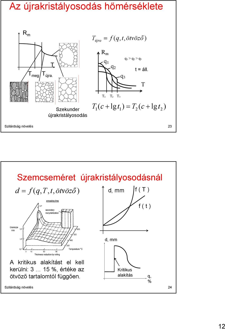 q 3 T Szekunder újrakristályosodás T 1 T 2 T 3 T 1( c + lgt1) = T2 ( c + lgt2) Szilárdság növelés 23