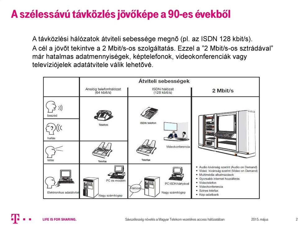 A cél a jövõt tekintve a 2 Mbit/s-os szolgáltatás.